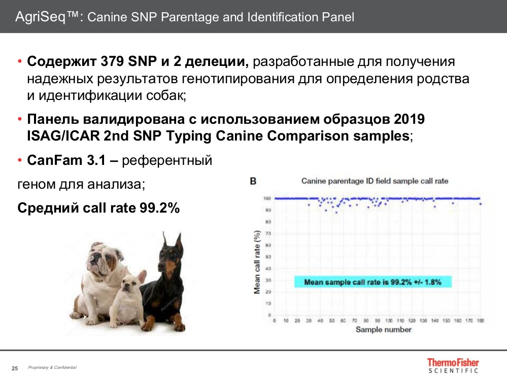 Agriseq canine snp parentage and identification panel