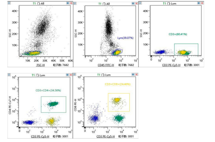 7-9 апреля Диаэм приглашает всех заинтересованных пользователей в Екатеринбург на открытую Практическую школу по проточной цитометрии под руководством к.б.н. Анны Лемза.