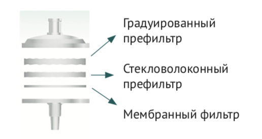 Устройство шприцевого фильтра Millex Millipore Диаэм