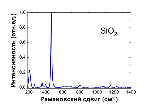 Рамановский спектр оксида кремния 