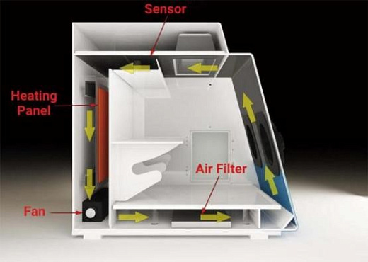 Высокий уровень однородности газораспределения в рабочей станции