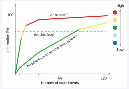 Программное обеспечение UNICORN 7 Фото 3