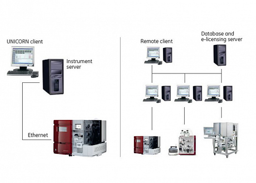Программное обеспечение UNICORN 7 Фото 4