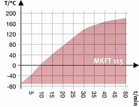 Камера испытательная «тепло-холод», -70...+180 °С, MKT 115, 115 л