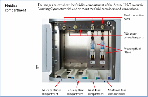 Проточный цитофлуориметр Attune NxT, блок подачи жидкостей