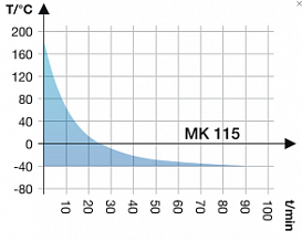 Камера испытательная «тепло-холод», -40...+180 °С, MK115, 115 л