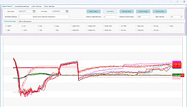 Аналитика разных измерений на одном графике