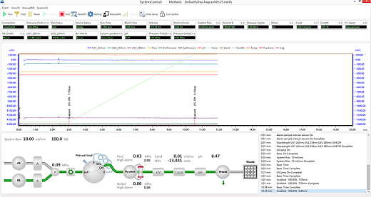 Программное обеспечение Chiron