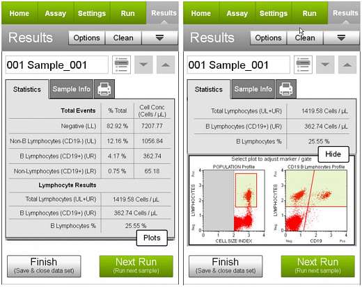 Набор для подсчета B-клеток человека Muse Human B Cell Kit, 100 тестов Фото 1