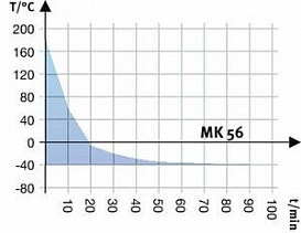 Камера испытательная «тепло-холод», -40...+180 °С, MK56, 60 л