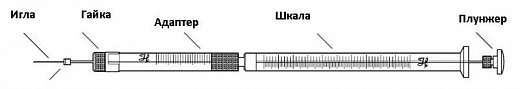 Шприц нейронный 25 мкл, тип иглы 33/20/3, Neuros 1702 RN Фото 2