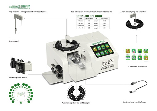 Биосенсорный автоматический анализатор M-100, Sieman