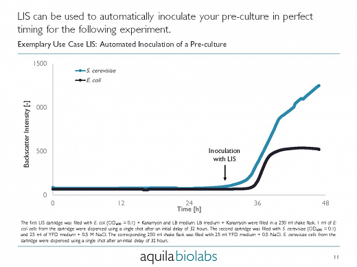 Программное обеспечение для инъекционной системы жидкостей LIS Фото 3