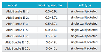 Модели и размеры