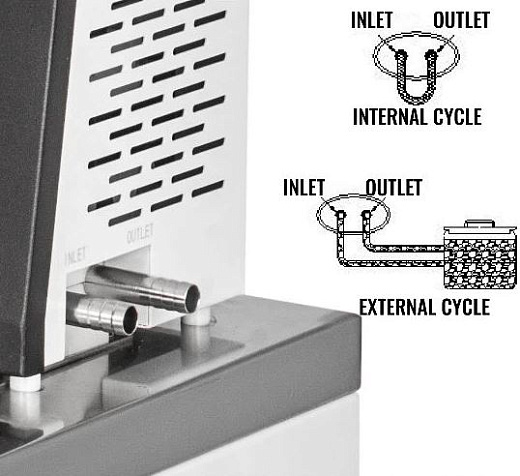 Термостат SC25, внутренняя и внешняя циркуляция