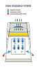 Бокс (шкаф) биологической безопасности, защита продукта, вертикальный поток, ширина рабочей поверхности 120 см, БАВнп-01-