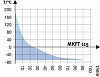 Камера испытательная «тепло-холод», -70...+180 °С, MKT 115, 115 л Фото 6