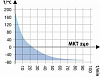 Камера испытательная «тепло-холод», -70...+180 °С, MKT 240, 228 л Фото 5