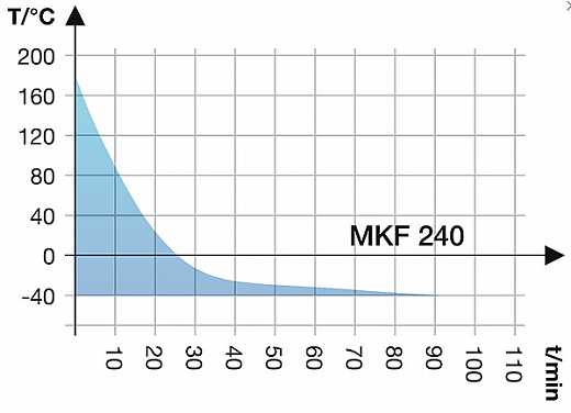 Камера испытательная «тепло-холод-влажность», -40...+180 °С, MKF240, 228 л Фото 4