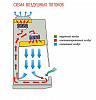 Бокс (шкаф) биологической безопасности, класс II (тип A), вертикальный поток, ширина рабочей поверхности 180 см, БМБ-II-