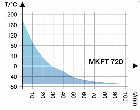 Камера испытательная «тепло-холод-влажность», -70...+180 °С, MKFT720, 734 л
