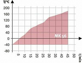 Камера испытательная «тепло-холод», -40...+180 °С, MK56-240V, 60 л