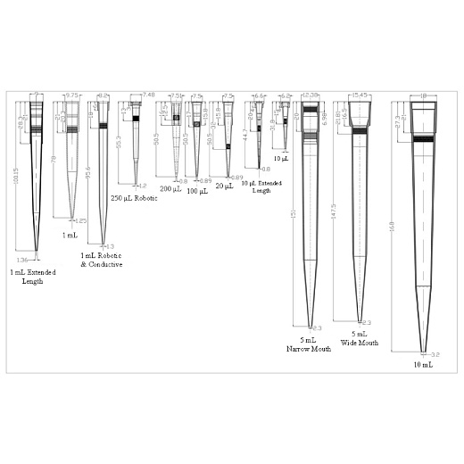 Наконечники до 5 мл, широкие, без фильтра, стерильные, бесцветные, Servicebio, Китай
