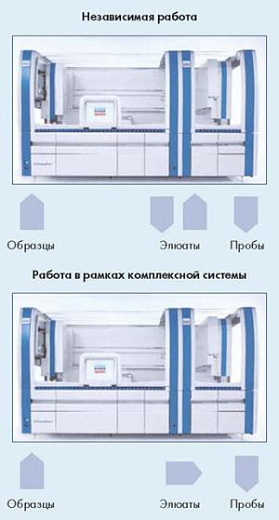 Независимая работа или работа в рамках комплексной системы