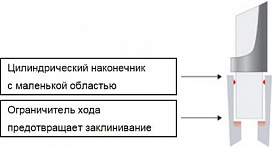 Наконечники до 1200 мкл, нестерильные, LTS, RC, 1000 шт./уп.