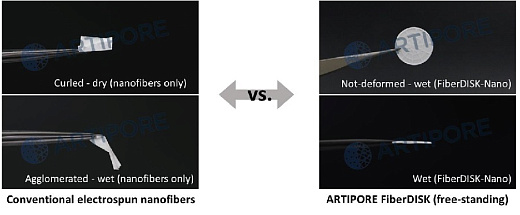 Диски для 3D культивирования полученные методом электроформования, выровненные нановолокна, материал нанесен линейно, толщина подложки 12 мкм, 48 луночный планшет